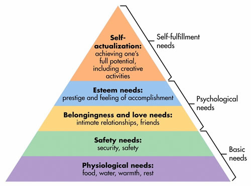 maslow_tower